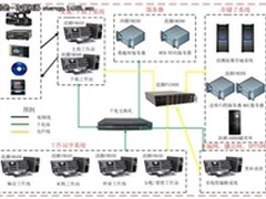 浪潮存储打造安全高效广电媒资管理系统