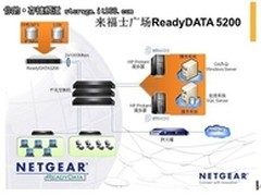 NETGEAR助力来福士广场虚拟化应用案例