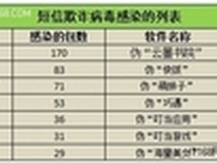 5个步骤解决IPv6规划难题