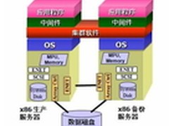 CIO的反思：核心系统选型风险的辩证法