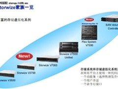 出击企业入门级 IBM V3700突出软实力