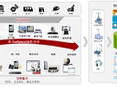 华为统一通信 解决内部通信费用方案