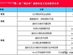 第二届瑞友杯虚拟化征文评选结果揭晓