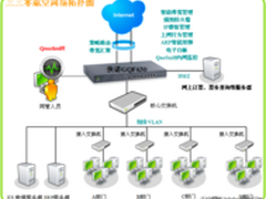 侠诺双核GQF630助力深圳三三零航空