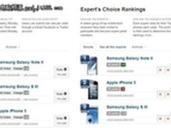   蝉联“PhoneDog消费者推荐榜”首位
