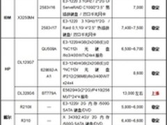 服务器价格指导 11月单路机架产品选购