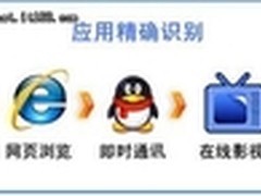 安网智能路由器 流控技术解密