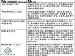 NAS存储系统分析核心文件系统WAFL