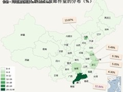 电邮营销最易接受广东发垃圾邮件第一