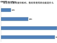 功能应用普查 90％以上经常用复印打印