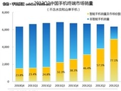 线上价格+线下体验 卓普手机新型体验