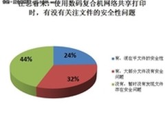 56％关注打印安全 复合机共享打印调查