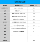 每周装机推荐 两种平台3500元攒机方案