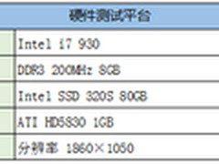 性能和兼容性 五款HTML5浏览器全面测试