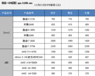 11月21日报价：电商热销PC三大件推荐