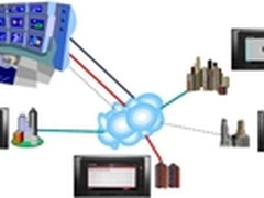 数据中心导航-智能化基础设施管理系统