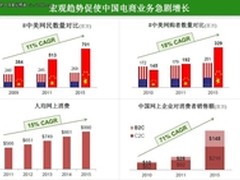 Extrabux携8%购物返利登陆中国电商市场