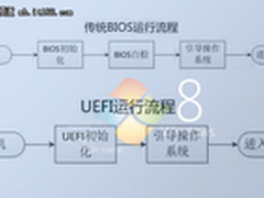 横扫Win7 双敏超极板启动Win8仅需4秒