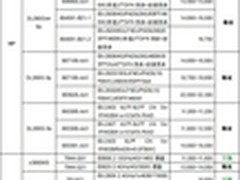 服务器价格指导 11月双路机架产品导购