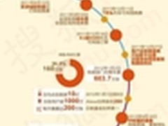 网购到火车票 浅析淘宝和12306网站架构