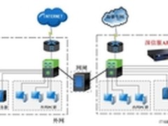 深信服APM成就广西海事局智能网络监控