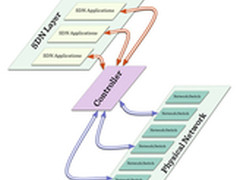 专家解读：SDN是生意 OpenFlow是技术