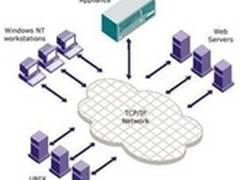 企业选择NAS存储方案的理由