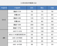 11月26日报价：电商热销PC三大件推荐