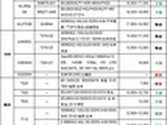 服务器价格指导 11月双路塔式产品选购