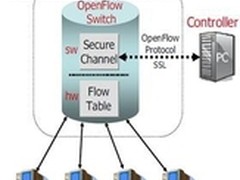 解读SDN核心技术：OpenFlow深入分析