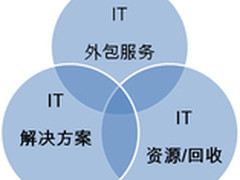 适用于中小企业的国内外IT外包平台