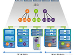 NetApp：通过Data ONTAP 8实现横向扩展