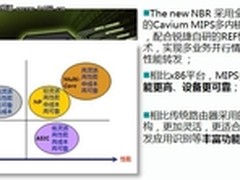 唯快不破 锐捷NBR业务保障网关速度评测