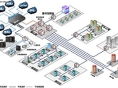 网御星云助力数字校园迈向大数据化时代