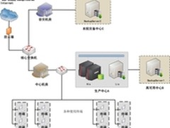 沈阳医院CIO组团来京参观UPM备特佳运行