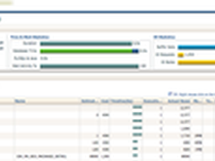 华丽丽的SQL报告：SQL Monitor Report