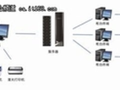 新北洋推出金融行业自助填表解决方案