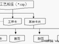 CAXA CAPP教程 工艺规程及工艺卡片概念