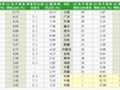 2012《网宿科技中国互联网发展报告》
