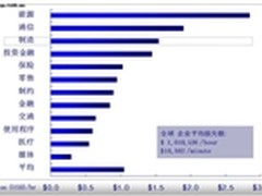 备特佳保障新疆职业病医院业务连续
