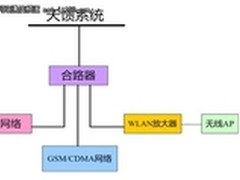 艾克赛尔无线网络移动通信网络与WLAN合