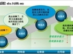 浅谈IT服务商传统服务模式的弊端