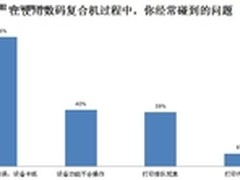 报错卡纸常见 复合机日常应用体验调查