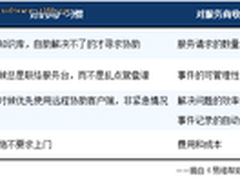 远程协助的3大纪律8项注意（上）