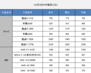 12月3日报价：电商热销PC三大件推荐