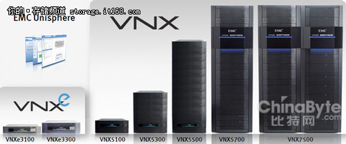 对手看着办 EMC研发VNX2将达一百万IOPS
