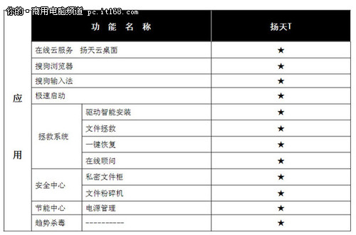 扬天T系列台式机的优势