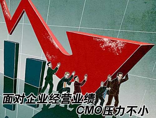 应对客户行为变革 CMO你准备好了吗？