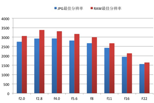 分辨率点评：分辨率较好