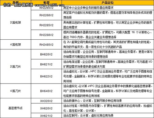 Tecal V2 （E5系列）家族全景扫描